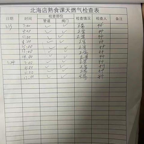 巡场时间：2024年1月25日 巡场区域：北海店、禹州店