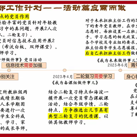 彰显青春活力，把握生涯方向——首师附密云中学青年党员教师高考志愿辅导学习