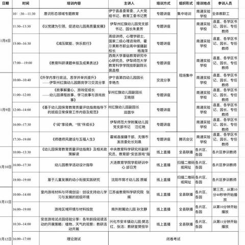 笃行见真知 培训促成长———伊宁县阿热吾斯塘镇中心幼儿园