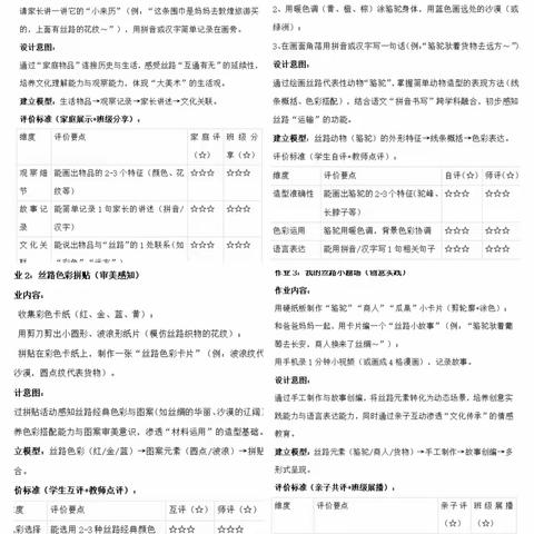 创意无界，美育有声 ——示范区翠林蓝湾小学美术学科核心素养作业的"三维探索"