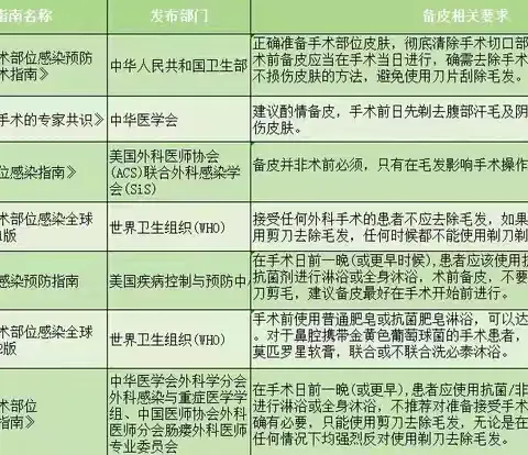 渭北中心医院护理部联合院感科组织培训【感术行动】——聚焦术前备皮，保障手术安全