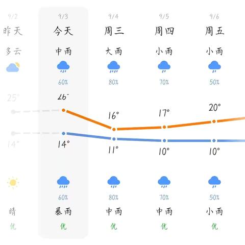 【博雅·德育】海口市美兰实验小学——连续阴雨天安全防范教育提醒通知