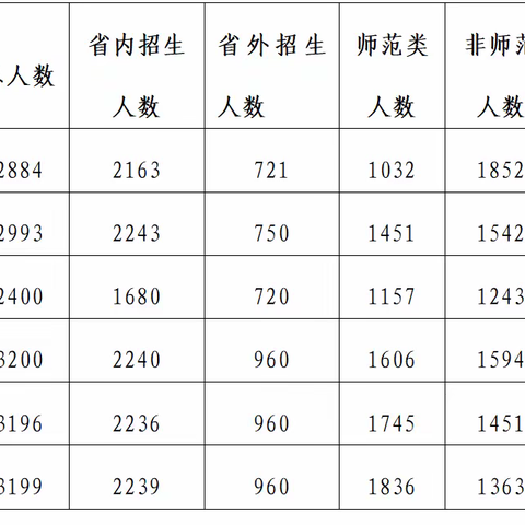 喜迎党代会，教务处工作简介