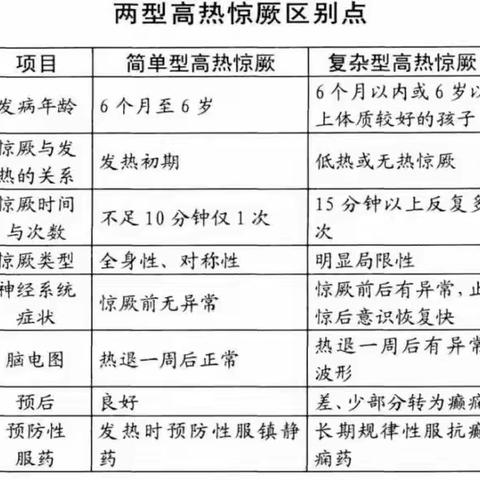 【科学预防  健康相伴】姬家卫生院对小儿高热惊厥如何处置科普知识宣传