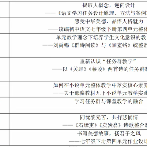 美好春日相聚暖，单元教学不辍行——珠海市初中语文教研基地深度研修营第二小组2024年三月研修作业集