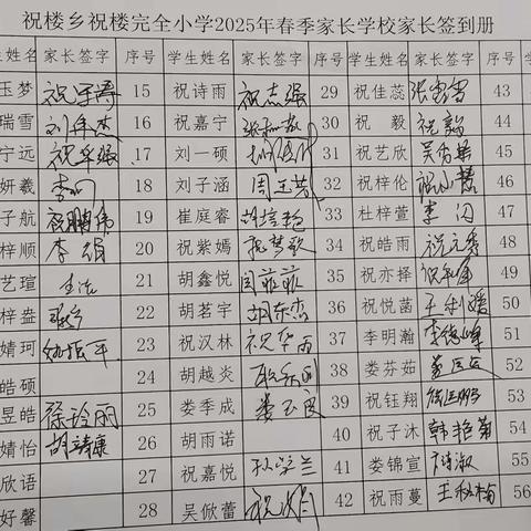 培养孩子的良好性格 ---祝楼完小家长学校