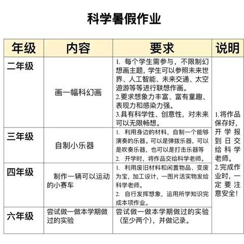 【铸牢中华民族共同体意识】科学启迪智慧 实践增添乐趣——白杨河乡中心学校暑假科技创新小制作活动