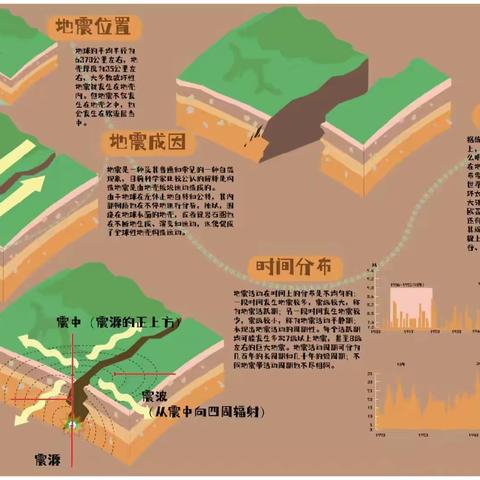 科普 | 地震来了我们应该怎么办？