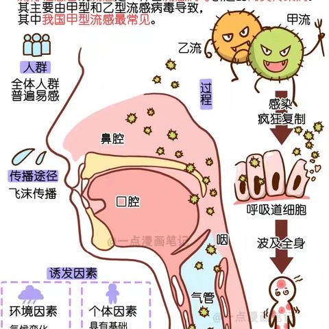 四月芳菲的简篇