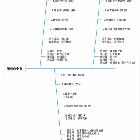 《我有六个宝》——平安中心幼儿园小班3月主题活动