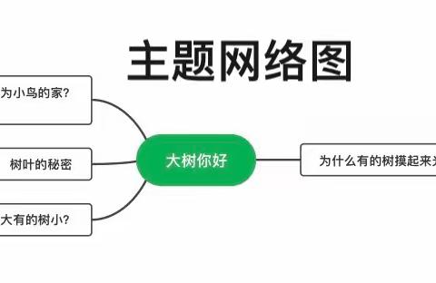 课程故事|活动名称：大树你好