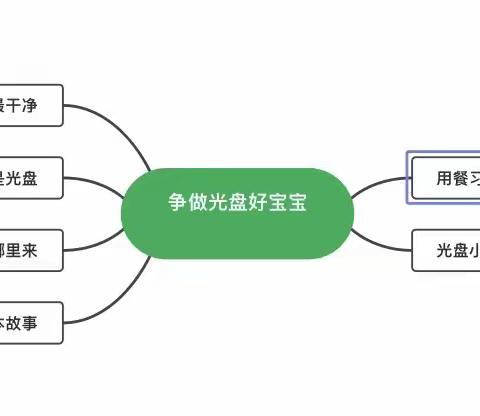 课程故事|活动名称：争做光盘好宝宝