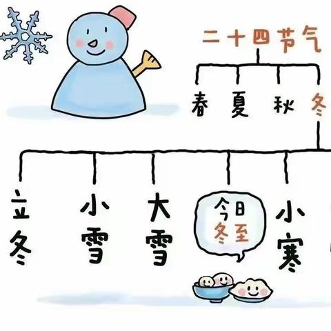 冬至寒意浓，相伴过暖冬——龙东第四幼儿园大二班幼儿园冬至主题活动