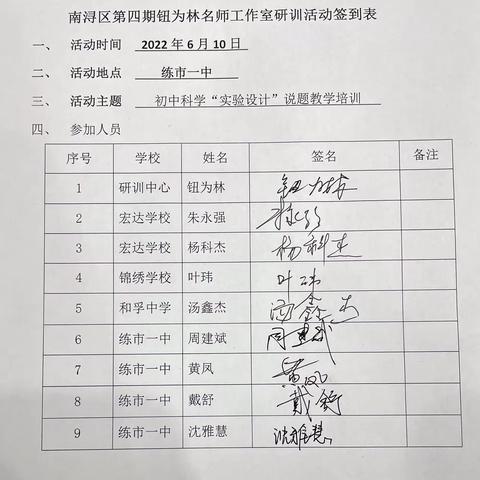 解题析题，共促成长——钮为林名师工作室第五次活动