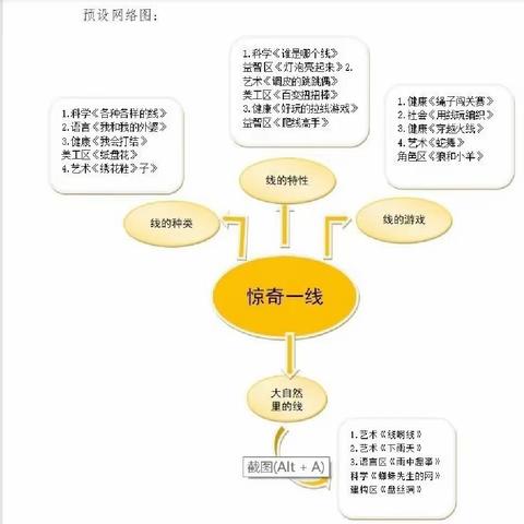 《奇妙的线》大二班班本课程活动   南昌县第三幼教集团（迎宾分园）