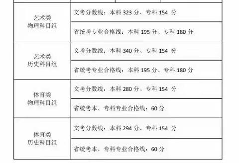 宁德海滨一号招生点——艺术高中篇