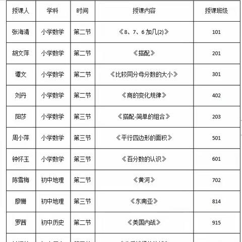 【芦溪县小学数学学科教研动态06】“教”无涯，“研”不尽——芦溪县小学数学教学常规视导活动