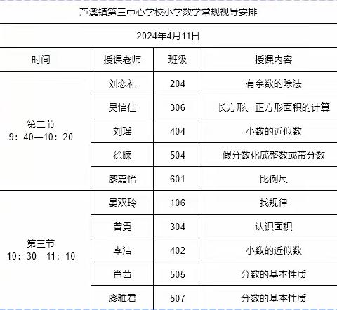 【芦溪县小学数学学科教研动态04】视导赋能促发展  凝心聚力行致远——芦溪县小学数学教学常规视导活动