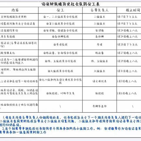 探访钟鼓楼历史 ——高二8班寒假实践活动