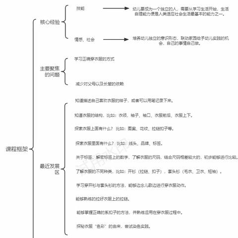 岳麓幼儿教育集团金科世界城幼儿园——小三班班本课程《我会穿衣服》