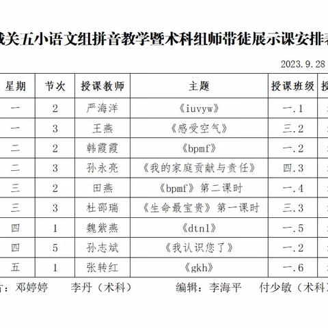 师徒携手共奋进，匠心筑梦展风采—记城关镇第五小学一年级语文汉语拼音教学专题研讨交流活动