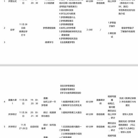 相遇真爱，追逐梦想——广昌县驿前镇中心小学梦想团队“一星梦想教师”培训总结