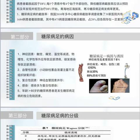 西宁海湖糖尿病医院糖尿病足病治疗新进展，糖尿病足病及相关综合治疗病例