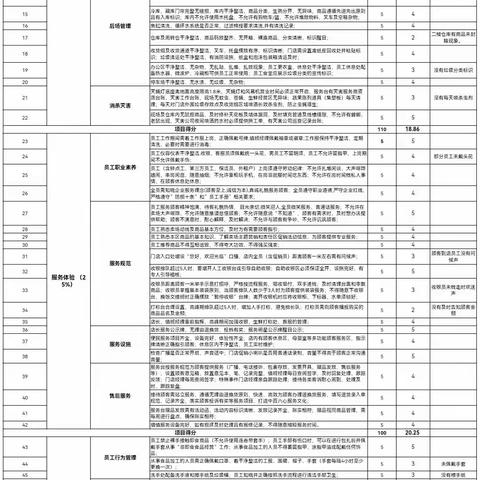 武穴店12月22日五星营运自查报告