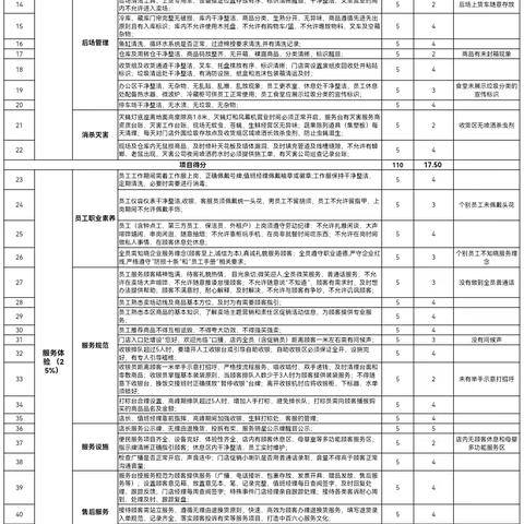 武穴店10月18日五星营运自查报告