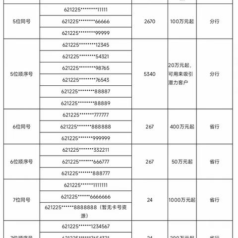 高端客户沙龙活动方案