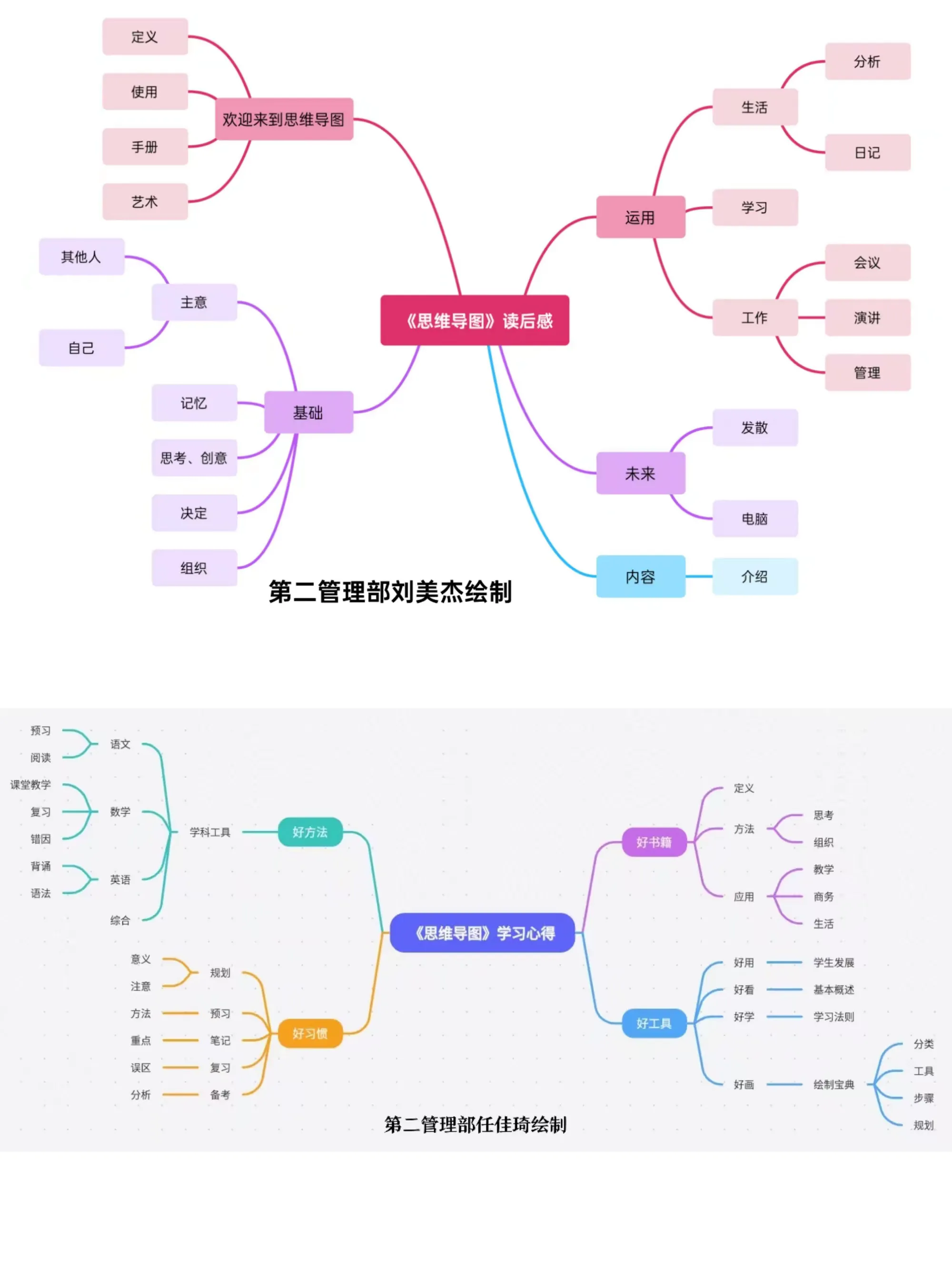 思维导图的定义概括图片