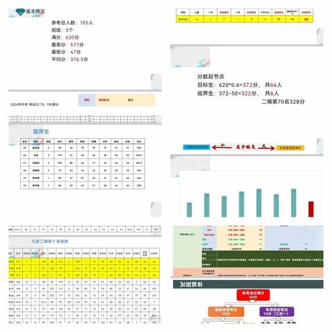 且行且思   砥砺前行——章党实验学校中学部九年二模质量分析会