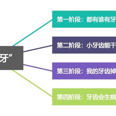 大班项目活动：“你好，“牙”