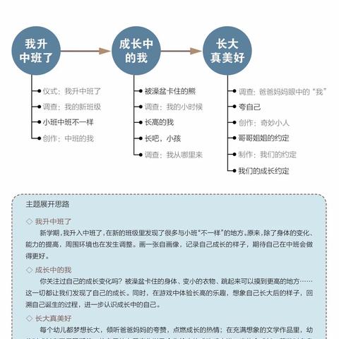 【给家长的一封信】中大班九月主题活动我做哥哥/姐姐了