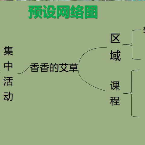 【学前教育宣传月】华侨大学尤梅幼儿园中二班课程故事——与“艾”相遇