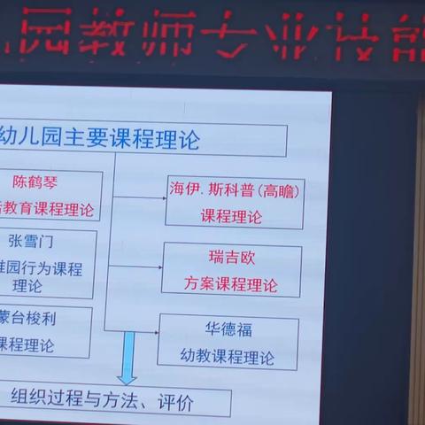 经典课程理论学习