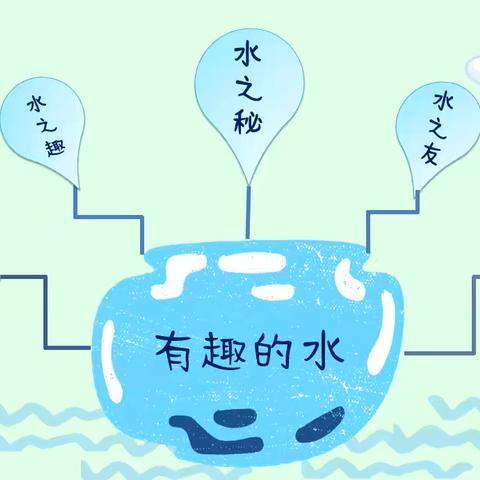 临沂西城实验学校幼儿园小一班生成课—小水滴，大世界