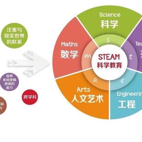 安源实验小学六年级创客社团学期汇报