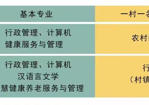 长治开放大学平顺教学点 2023秋季 招生简章