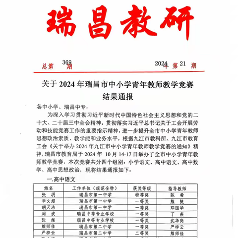 喜报ll乐园学校3名教师在2024年瑞昌市教育教学活动中获奖