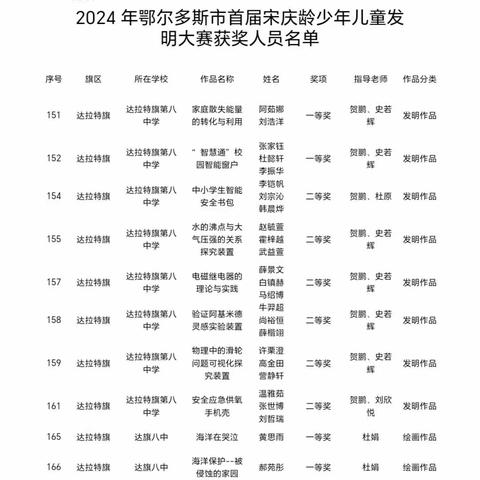 ［喜报］我校被评为：自治区科技发明先进校