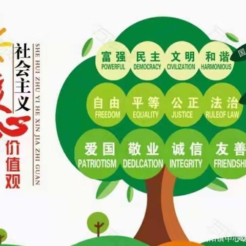 🌻自信绽放，收获成长🌻——高阳镇中心幼儿园2023-2024学年第一学期期末汇报展示——大(三）班