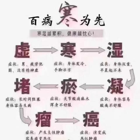 什么是调理反应