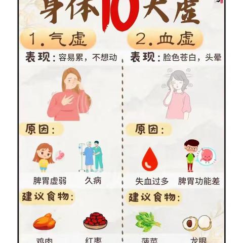 【身体10大虚】让中医贴近生活，让健康回归家庭