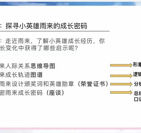 工业路小学“月·阅·悦·越”读书月系列活动(十一)——六年级成果汇报