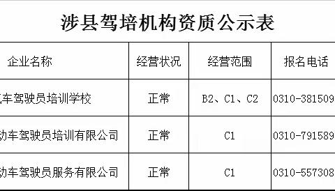 涉县交通运输局提醒您：请选择正规驾校参加驾驶员培训！