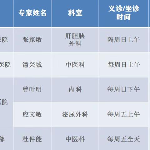 金东区中医院外聘专家复诊公告