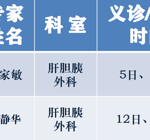 5月份金华市名医张家敏等专家义诊时间