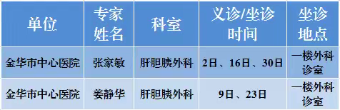 6月份金华市名医张家敏等专家义诊时间