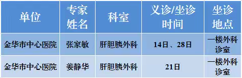 7月份金华市名医张家敏等专家义诊时间